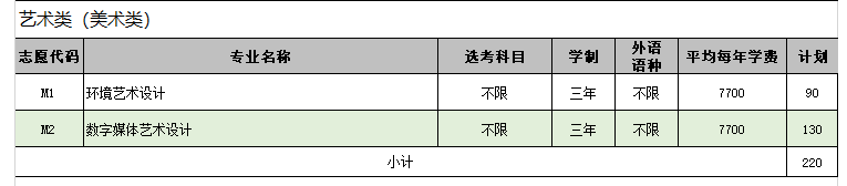 2024山东商业职业技术半岛在线注册艺术类招生计划-各专业招生人数是多少