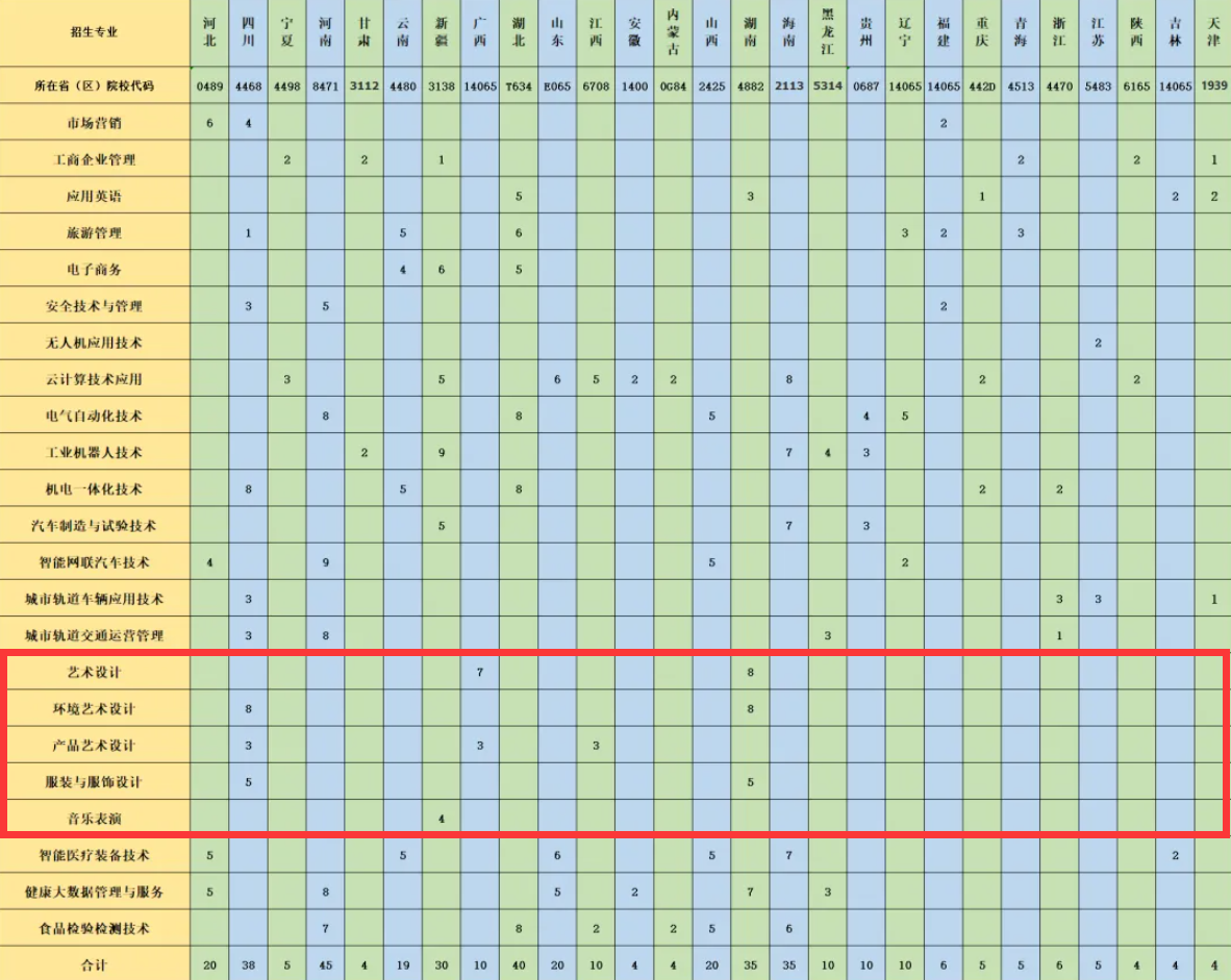 2024广州科技贸易职业半岛在线注册艺术类招生计划-各专业招生人数是多少