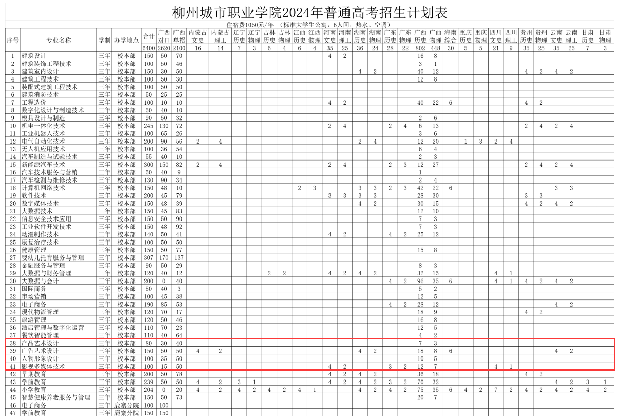 2024柳州城市职业半岛在线注册艺术类招生计划-各专业招生人数是多少