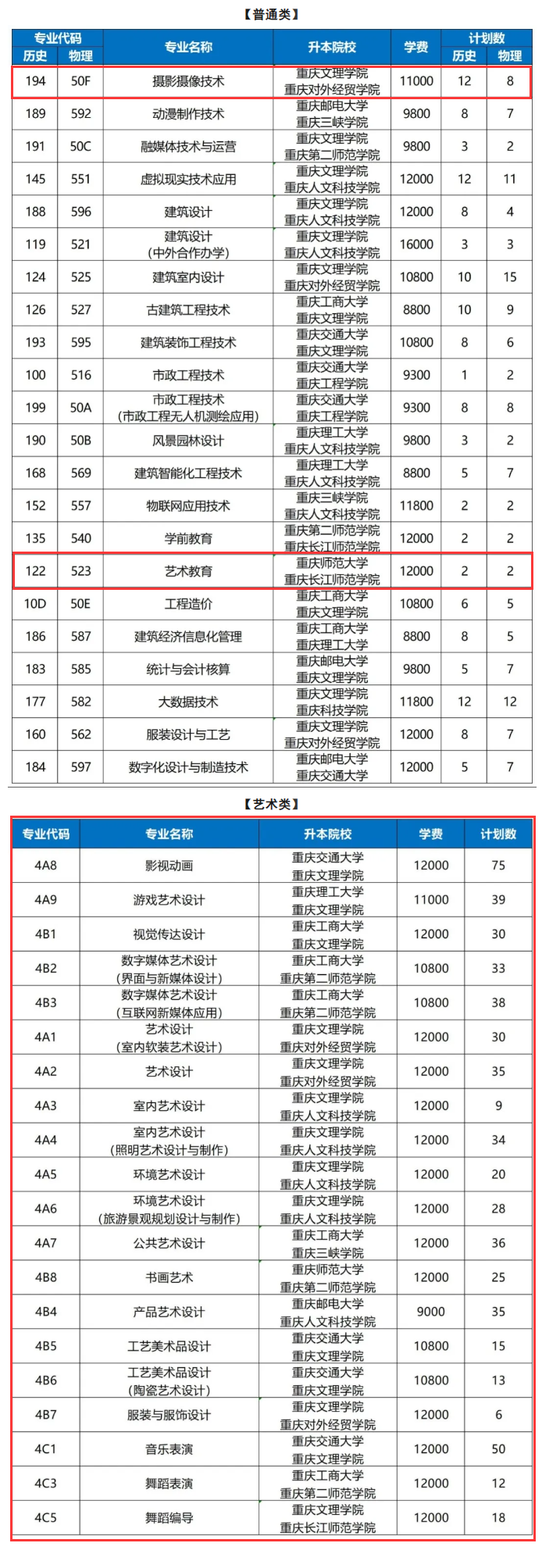 2024重庆艺术工程职业学院艺术类学费多少钱一年-各专业收费标准