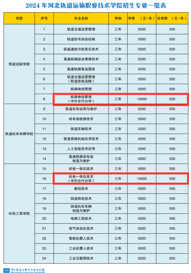 2024河北轨道运输职业技术半岛在线注册中外合作办学学费多少钱一年-各专业收费标准