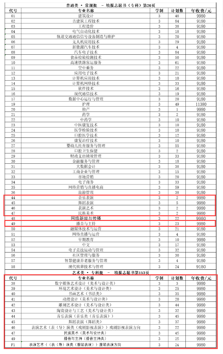 2024曲阜远东职业技术学院艺术类招生计划-各专业招生人数是多少