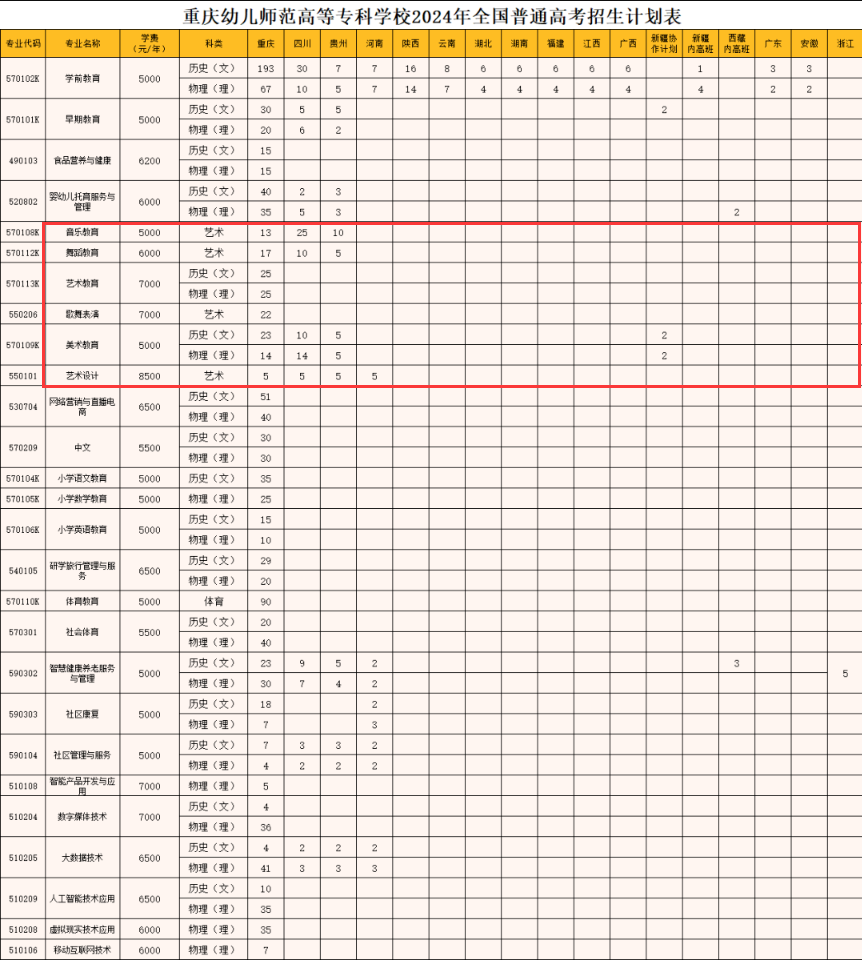 2024重庆幼儿师范高等专科半岛在线注册艺术类学费多少钱一年-各专业收费标准