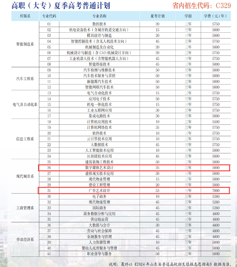 2024山东劳动职业技术半岛在线注册艺术类学费多少钱一年-各专业收费标准