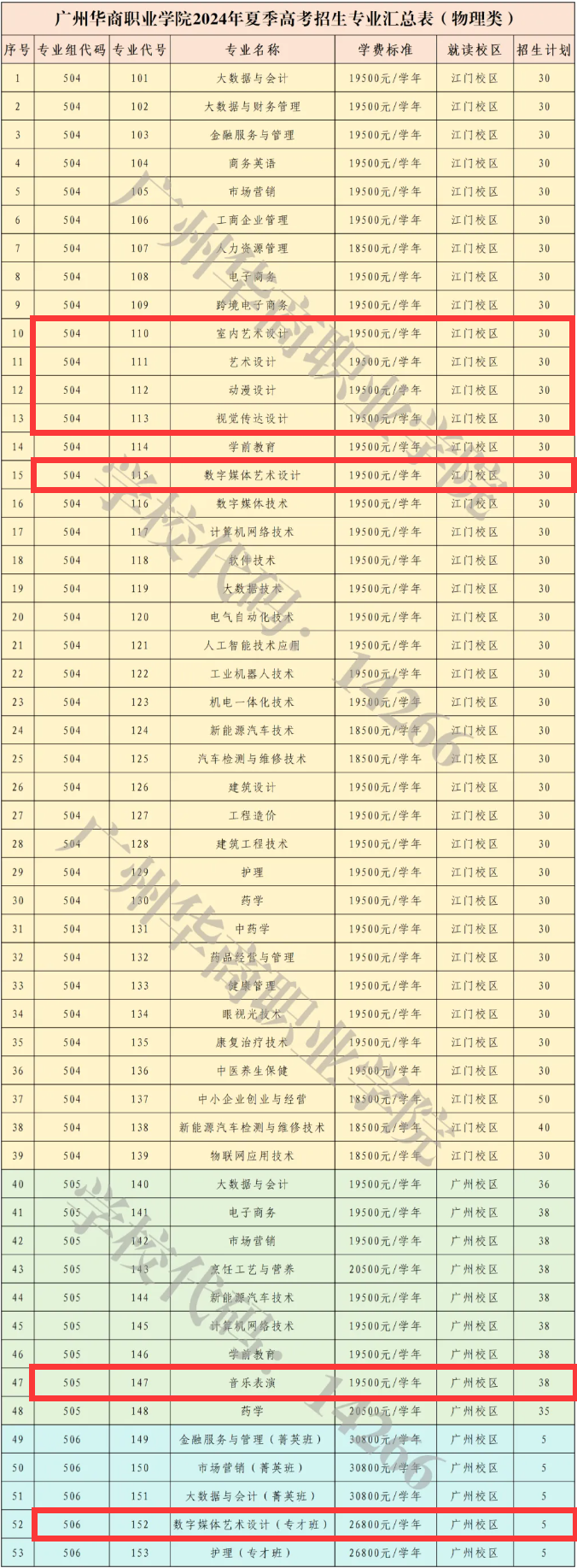 2024广州华商职业半岛在线注册艺术类招生计划-各专业招生人数是多少