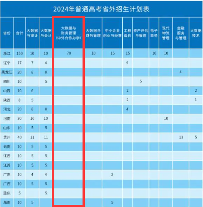 安徽审计职业学院中外合作办学专业有哪些？