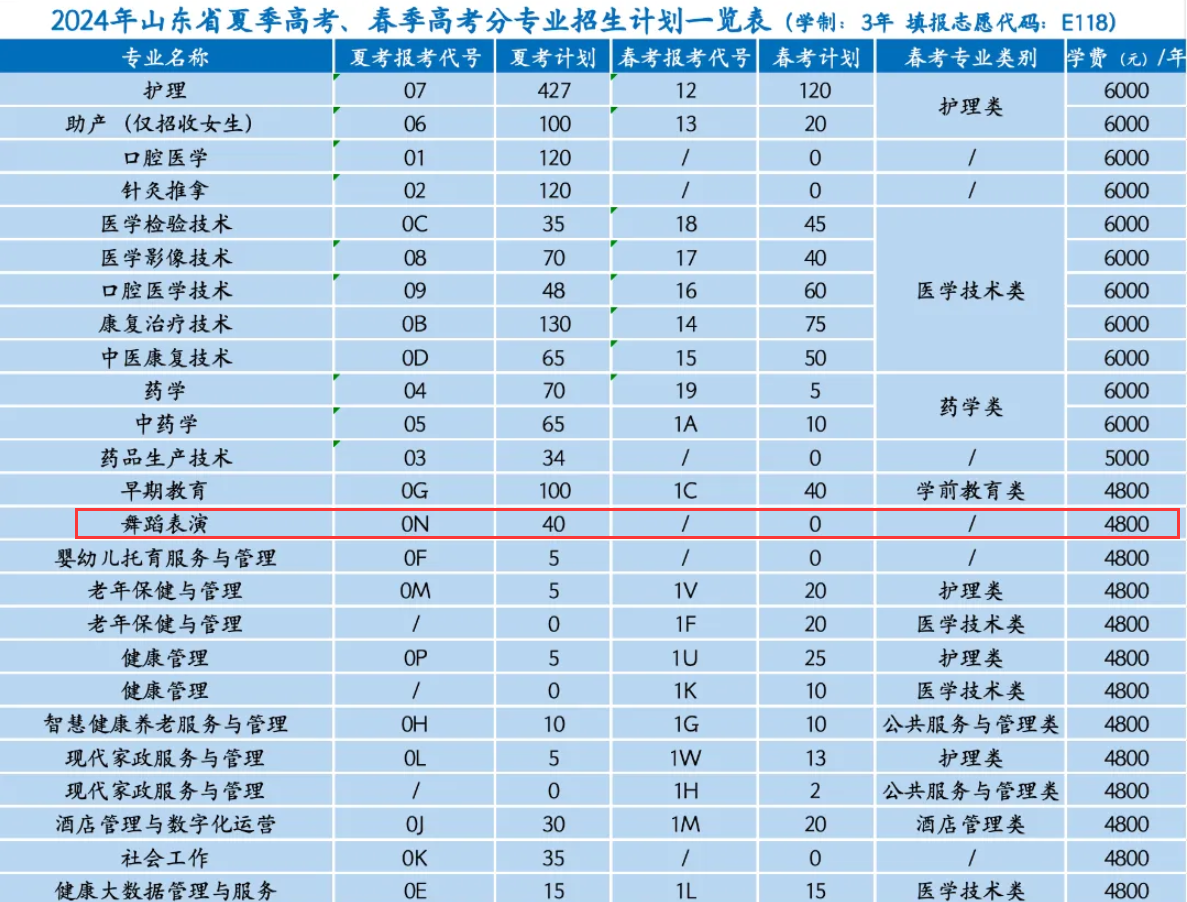 2024菏泽家政职业半岛在线注册艺术类招生计划-各专业招生人数是多少