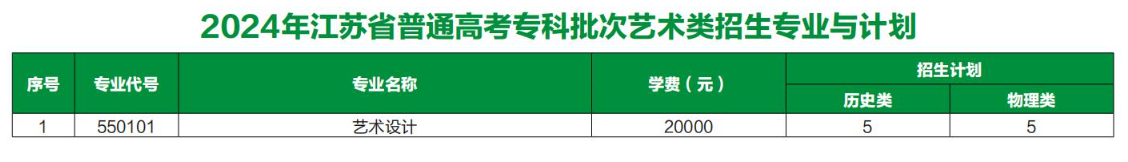 2024钟山职业技术半岛在线注册艺术类招生计划-各专业招生人数是多少