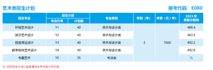 2024山东城市建设职业半岛在线注册艺术类招生计划-各专业招生人数是多少