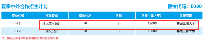 2024山东城市建设职业学院艺术类招生计划-各专业招生人数是多少