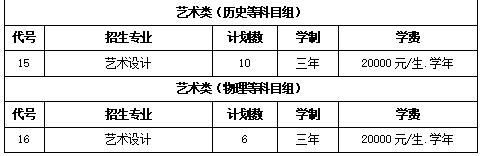 2024太湖创意职业技术半岛在线注册艺术类招生计划-各专业招生人数是多少