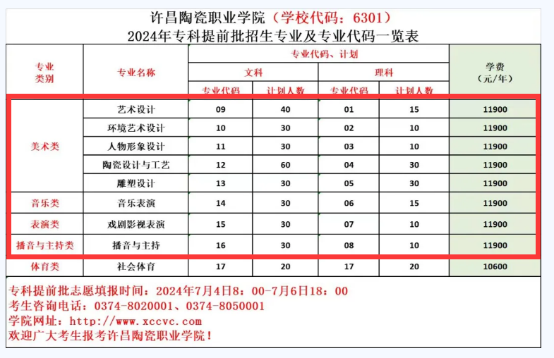 2024许昌陶瓷职业半岛在线注册艺术类招生计划-各专业招生人数是多少