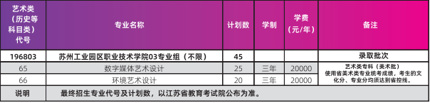 2024苏州工业园区职业技术学院艺术类招生计划-各专业招生人数是多少