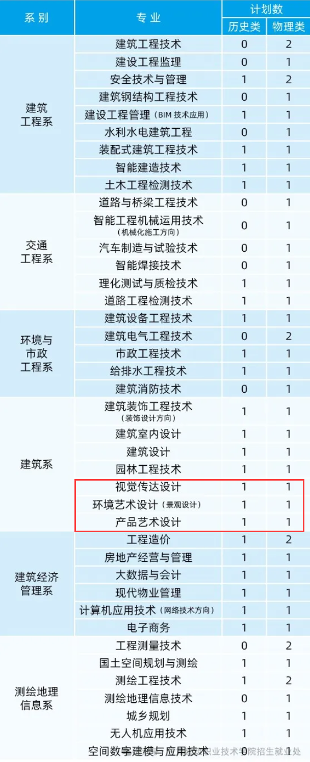 2024甘肃建筑职业技术半岛在线注册艺术类学费多少钱一年-各专业收费标准