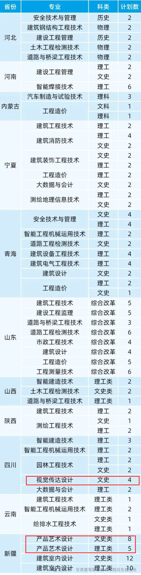 2024甘肃建筑职业技术半岛在线注册艺术类学费多少钱一年-各专业收费标准