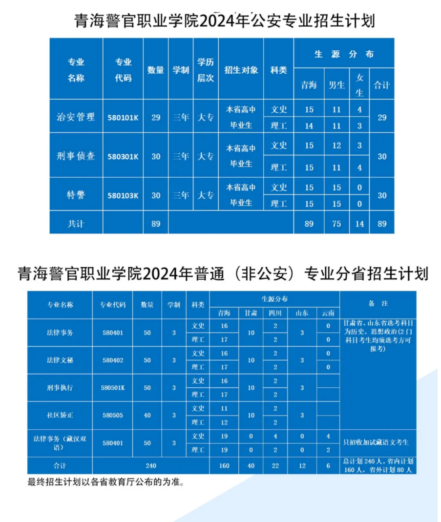 2024青海警官职业半岛在线注册招生计划-各专业招生人数是多少