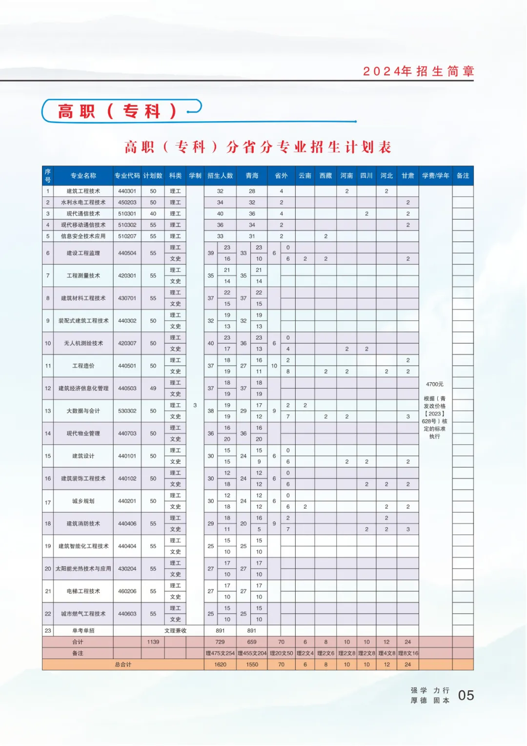 2024青海建筑职业技术学院招生计划-各专业招生人数是多少