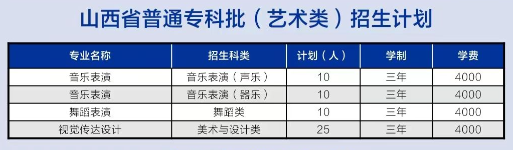 2024临汾职业技术半岛在线注册艺术类招生计划-各专业招生人数是多少