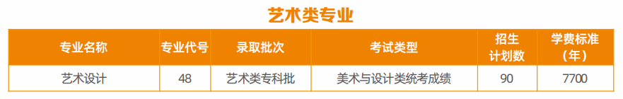 2024滨州职业半岛在线注册艺术类招生计划-各专业招生人数是多少