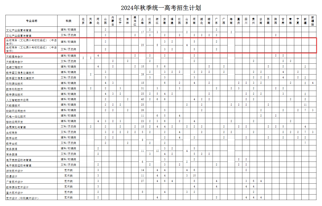 2024上海出版印刷高等专科半岛在线注册中外合作办学招生计划-各专业招生人数是多少