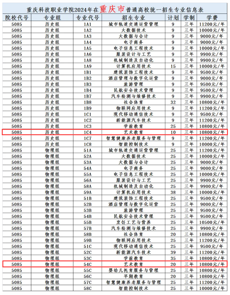 2024重庆科技职业学院艺术类招生计划-各专业招生人数是多少