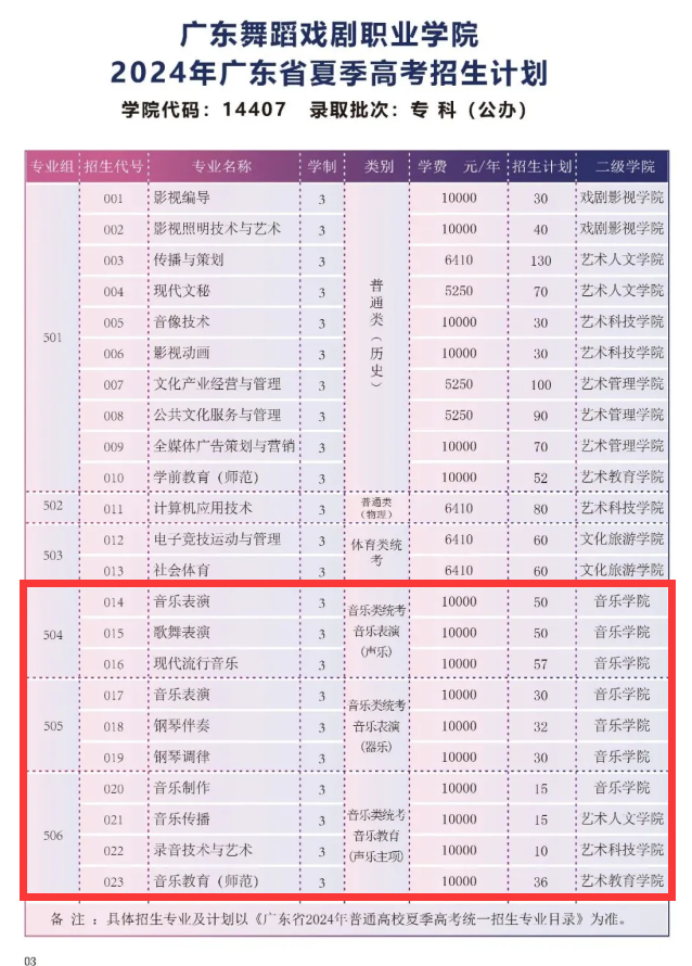 2024广东艺术职业半岛在线注册艺术类招生计划-各专业招生人数是多少