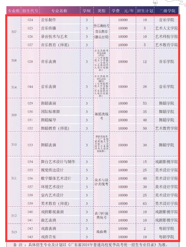 2024广东艺术职业半岛在线注册艺术类招生计划-各专业招生人数是多少