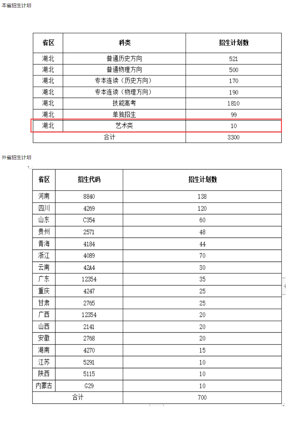 2024襄阳职业技术学院艺术类招生计划-各专业招生人数是多少