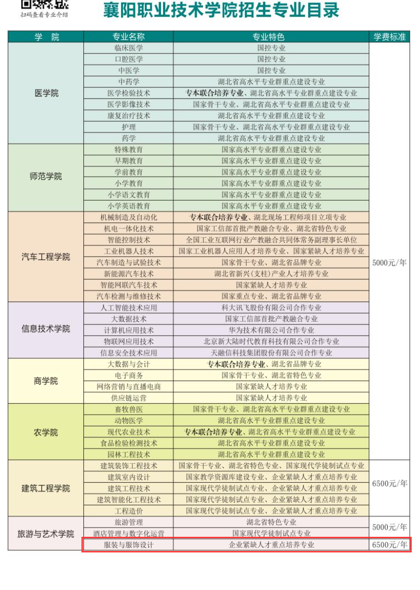 2024襄阳职业技术半岛在线注册艺术类学费多少钱一年-各专业收费标准