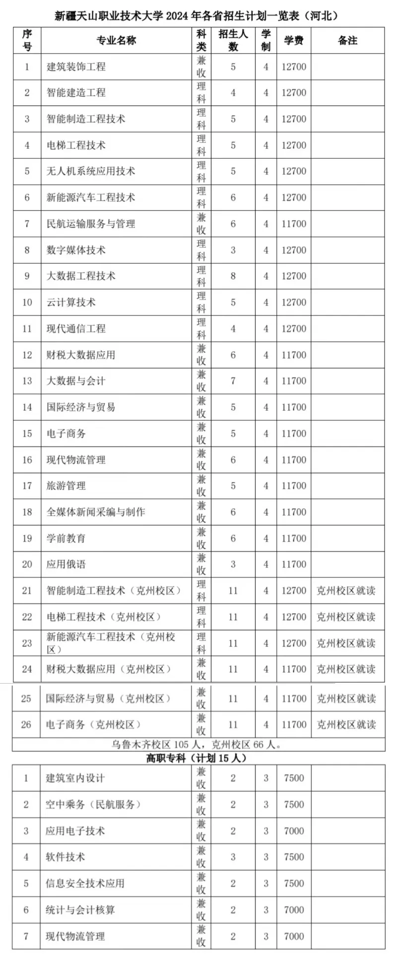 2024新疆天山职业技术大学学费多少钱一年-各专业收费标准