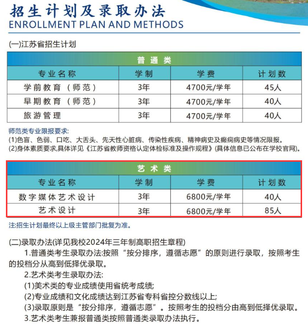 2024常州幼儿师范高等专科学校艺术类招生计划-各专业招生人数是多少