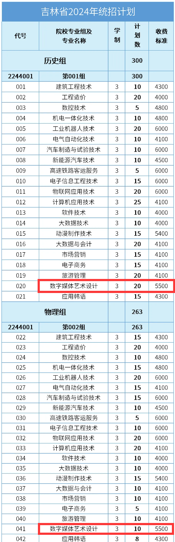 2024延边职业技术半岛在线注册艺术类招生计划-各专业招生人数是多少