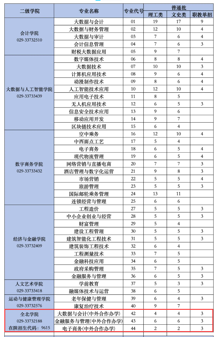 陕西财经职业技术半岛在线注册中外合作办学专业有哪些？