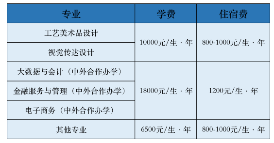 2024陕西财经职业技术半岛在线注册学费多少钱一年-各专业收费标准