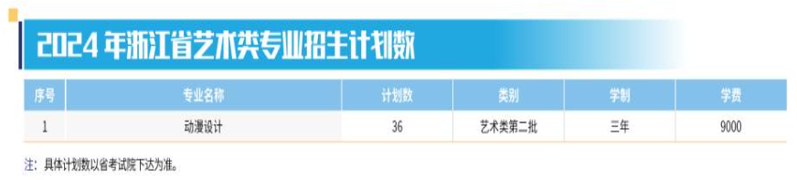 2024杭州职业技术学院艺术类招生计划-各专业招生人数是多少