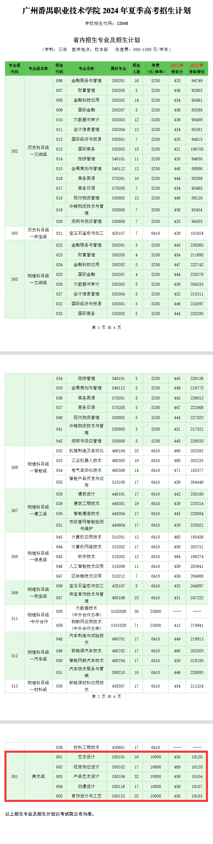 2024广州番禺职业技术学院艺术类招生计划-各专业招生人数是多少