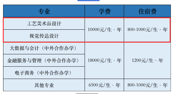 2024陕西财经职业技术半岛在线注册艺术类学费多少钱一年-各专业收费标准