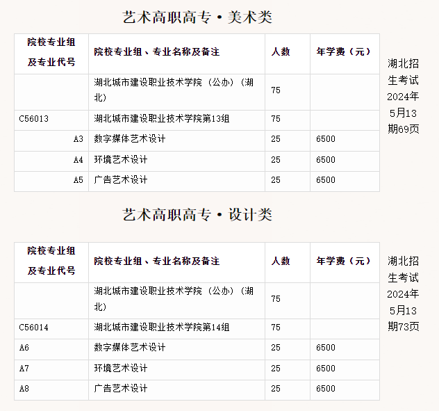 2024湖北城市建设职业技术半岛在线注册艺术类招生计划-各专业招生人数是多少