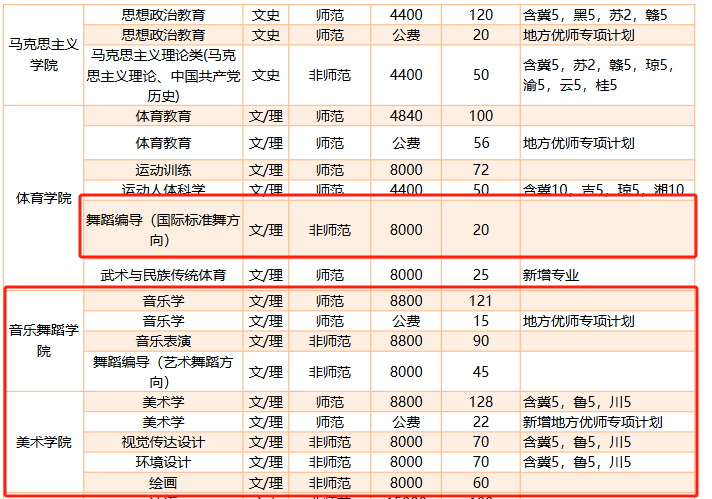 2024河南师范大学艺术类招生计划-各专业招生人数是多少