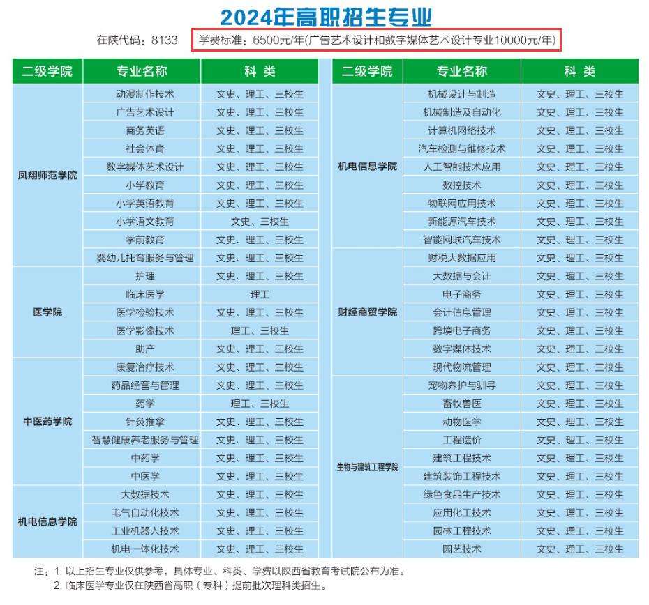 2024宝鸡职业技术学院学费多少钱一年-各专业收费标准