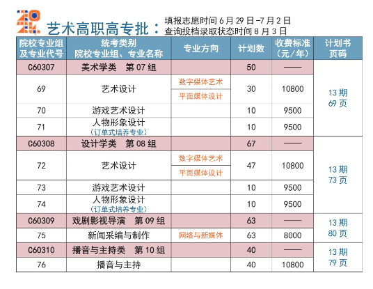 2024武汉信息传播职业技术半岛在线注册艺术类招生计划-各专业招生人数是多少