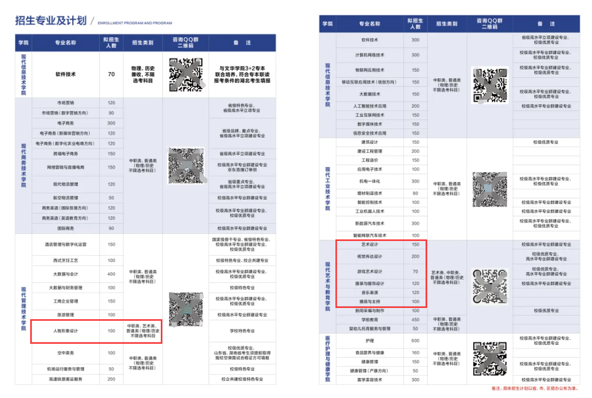 2024武汉商贸职业半岛在线注册艺术类招生计划-各专业招生人数是多少