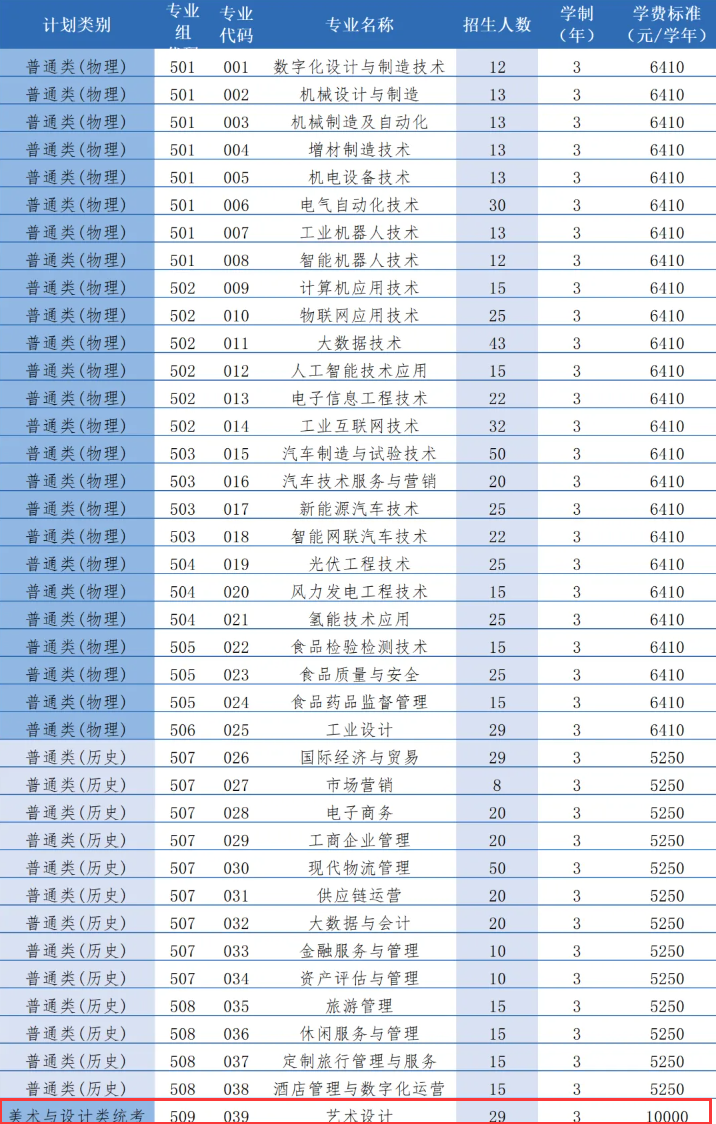 2024佛山职业技术半岛在线注册艺术类招生计划-各专业招生人数是多少