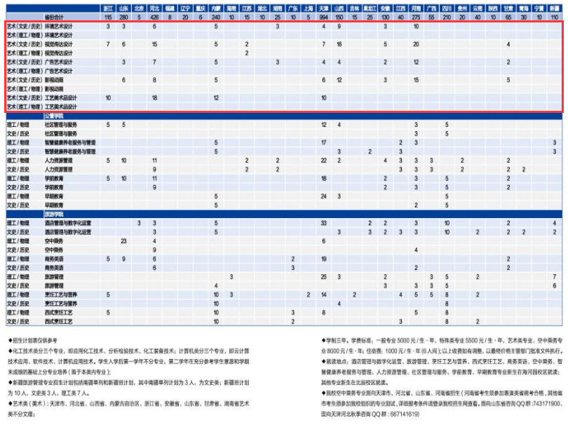 2024天津市职业大学艺术类招生计划-各专业招生人数是多少
