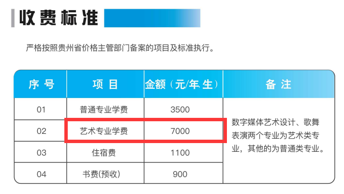 2024贵州建设职业技术学院艺术类学费多少钱一年-各专业收费标准