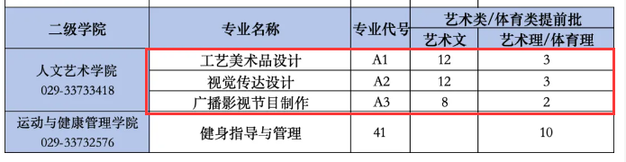 2024陕西财经职业技术学院艺术类招生计划-各专业招生人数是多少