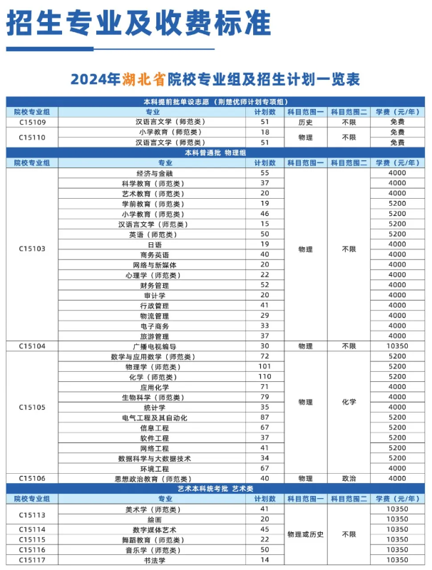 2024汉江师范半岛在线注册学费多少钱一年-各专业收费标准