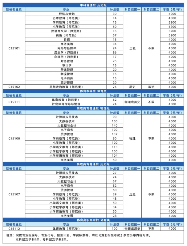 2024汉江师范半岛在线注册学费多少钱一年-各专业收费标准