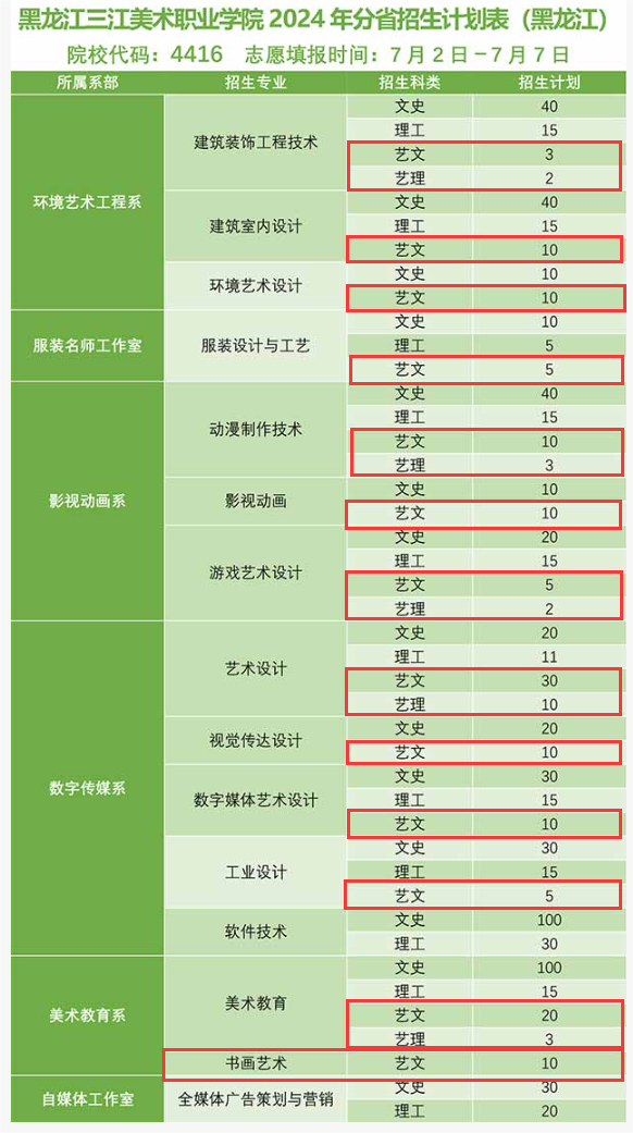 2024黑龙江三江美术职业半岛在线注册艺术类招生计划-各专业招生人数是多少