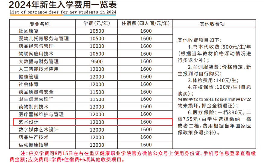 2024重庆健康职业半岛在线注册艺术类学费多少钱一年-各专业收费标准